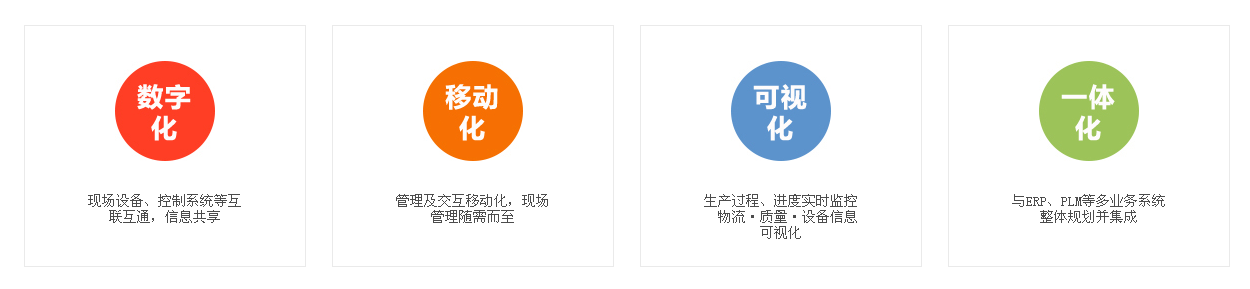 贵州用友软件