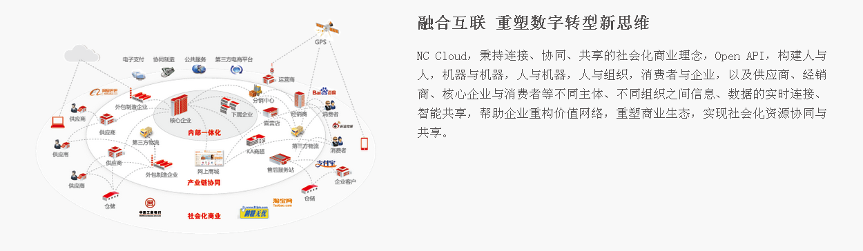 贵州用友软件