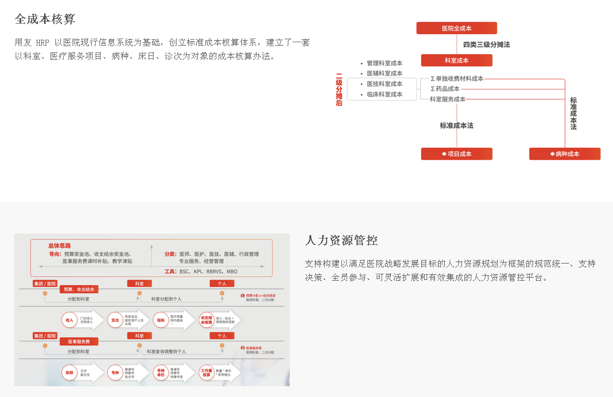 贵州用友软件