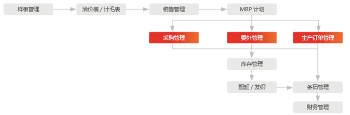 贵州用友软件